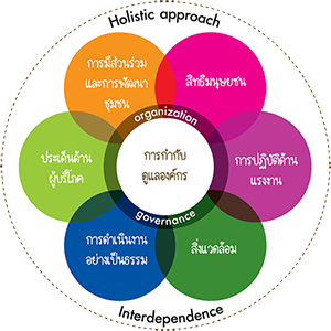 Knowledge-of-CSR-Project-Implementation-1